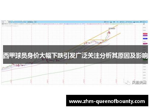 西甲球员身价大幅下跌引发广泛关注分析其原因及影响