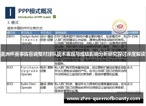 美洲杯赛事阵容调整对球队战术表现与成绩影响分析研究探讨深度解读 美洲杯赛事阵容调整对球队战术表现与成绩影响分析研究探讨深度解读