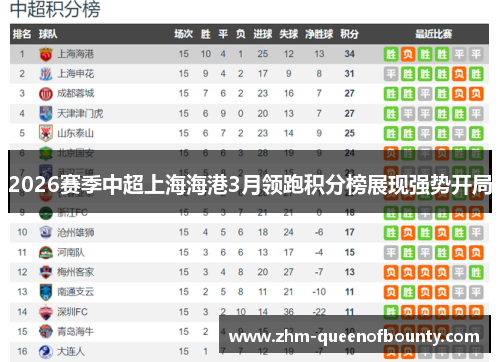 2026赛季中超上海海港3月领跑积分榜展现强势开局