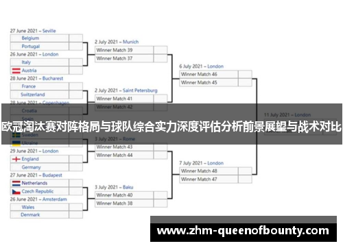 欧冠淘汰赛对阵格局与球队综合实力深度评估分析前景展望与战术对比 欧冠淘汰赛对阵格局与球队综合实力深度评估分析前景展望与战术对比