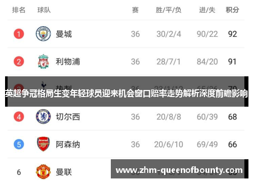 英超争冠格局生变年轻球员迎来机会窗口赔率走势解析深度前瞻影响